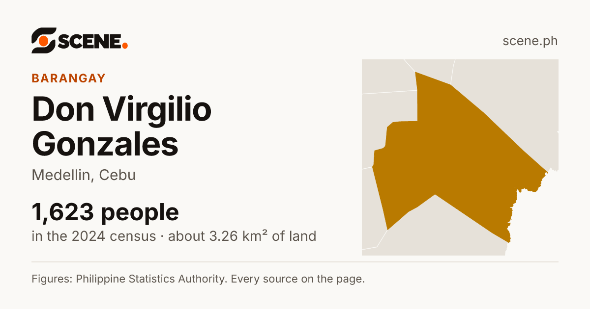 Don Virgilio Gonzales, Medellin, barangay: 1,623 people in the 2024 census