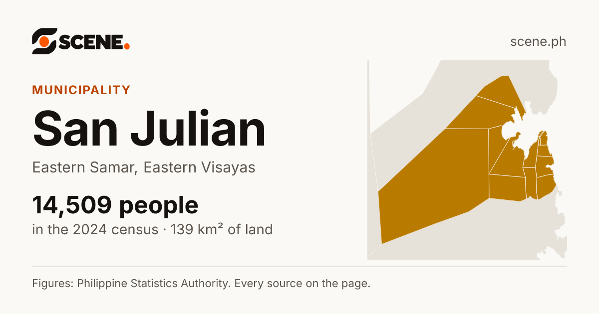 San Julian, Eastern Samar, municipality: 14,509 people in the 2024 census