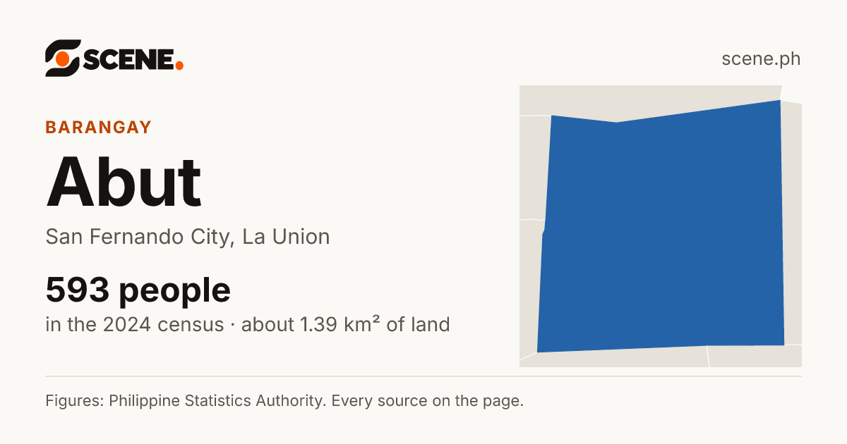 Abut, San Fernando City, barangay: 593 people in the 2024 census
