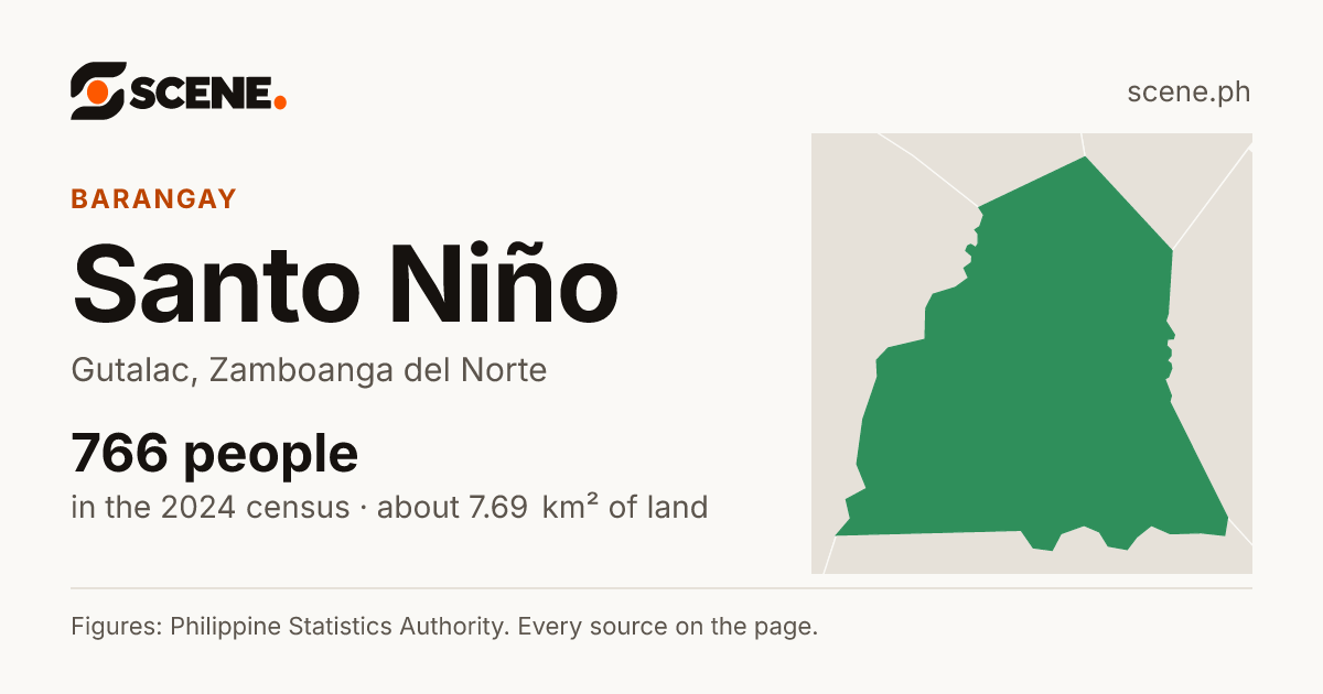 Santo Niño, Gutalac, barangay: 766 people in the 2024 census