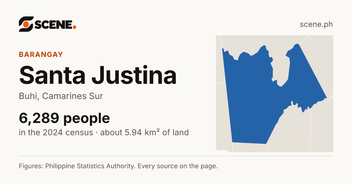 Santa Justina, Buhi, barangay: 6,289 people in the 2024 census