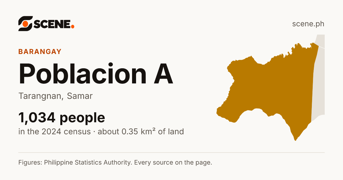Poblacion A, Tarangnan, barangay: 1,034 people in the 2024 census