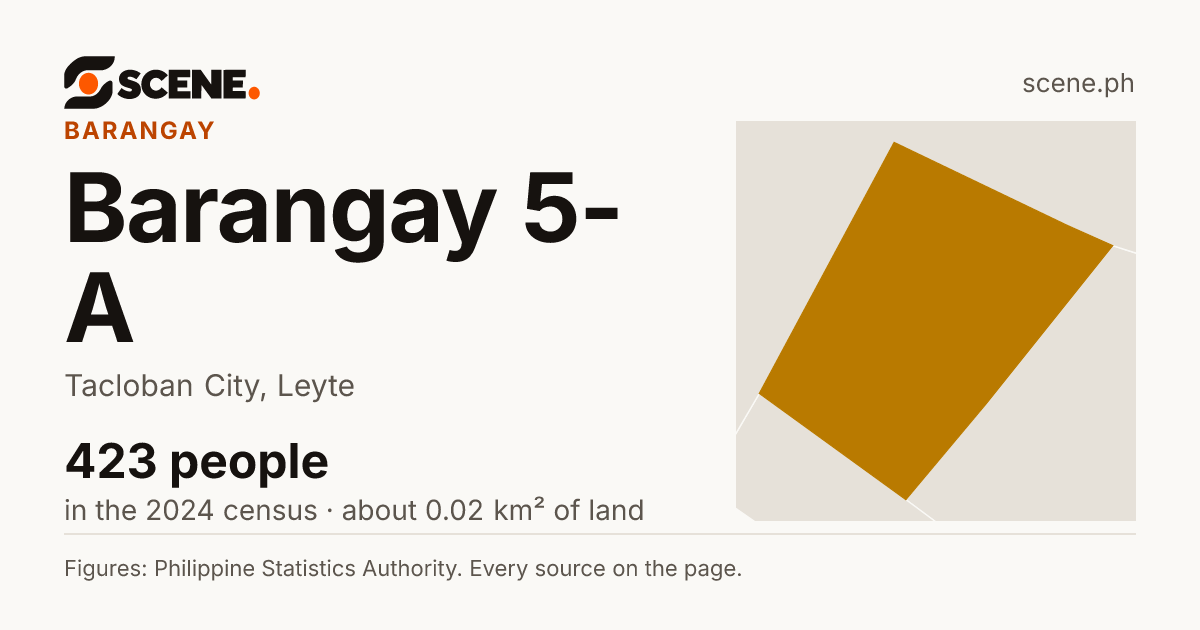 Barangay 5-A, Tacloban City, barangay: 423 people in the 2024 census