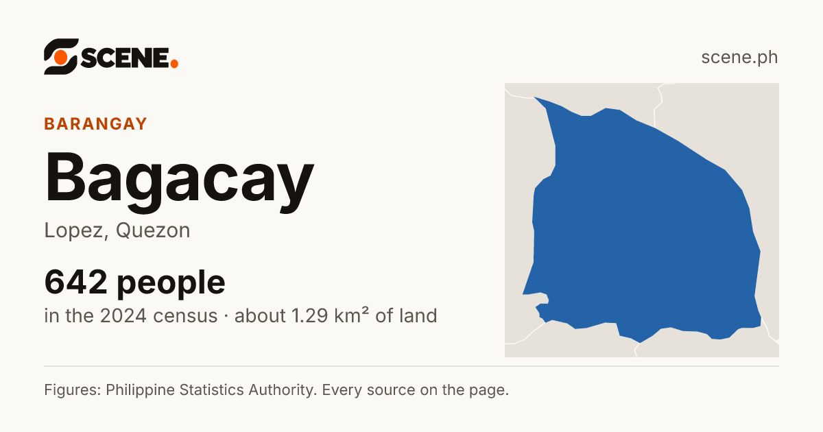 Bagacay, Lopez, barangay: 642 people in the 2024 census