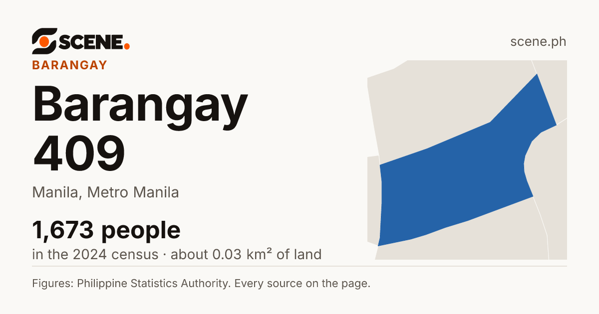 Barangay 409, Manila, barangay: 1,673 people in the 2024 census