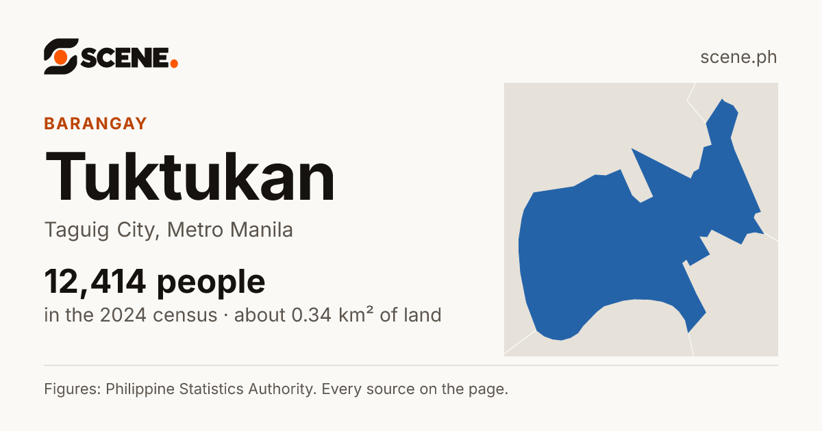 Tuktukan, Taguig City, barangay: 12,414 people in the 2024 census