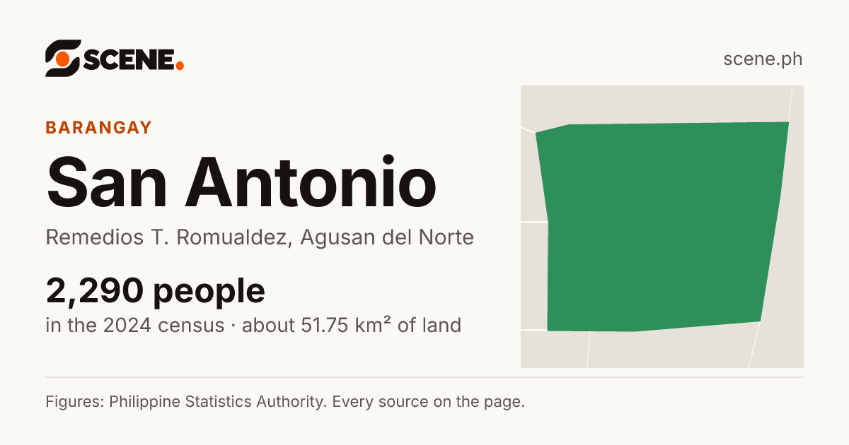 San Antonio, Remedios T. Romualdez, barangay: 2,290 people in the 2024 census