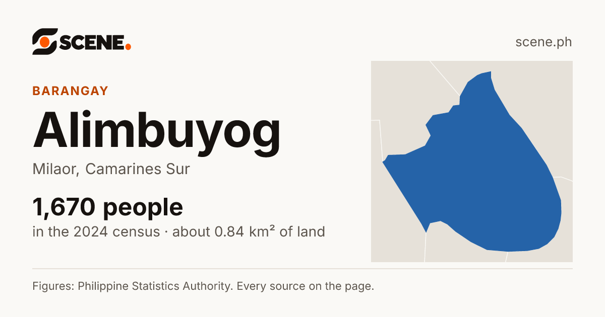 Alimbuyog, Milaor, barangay: 1,670 people in the 2024 census
