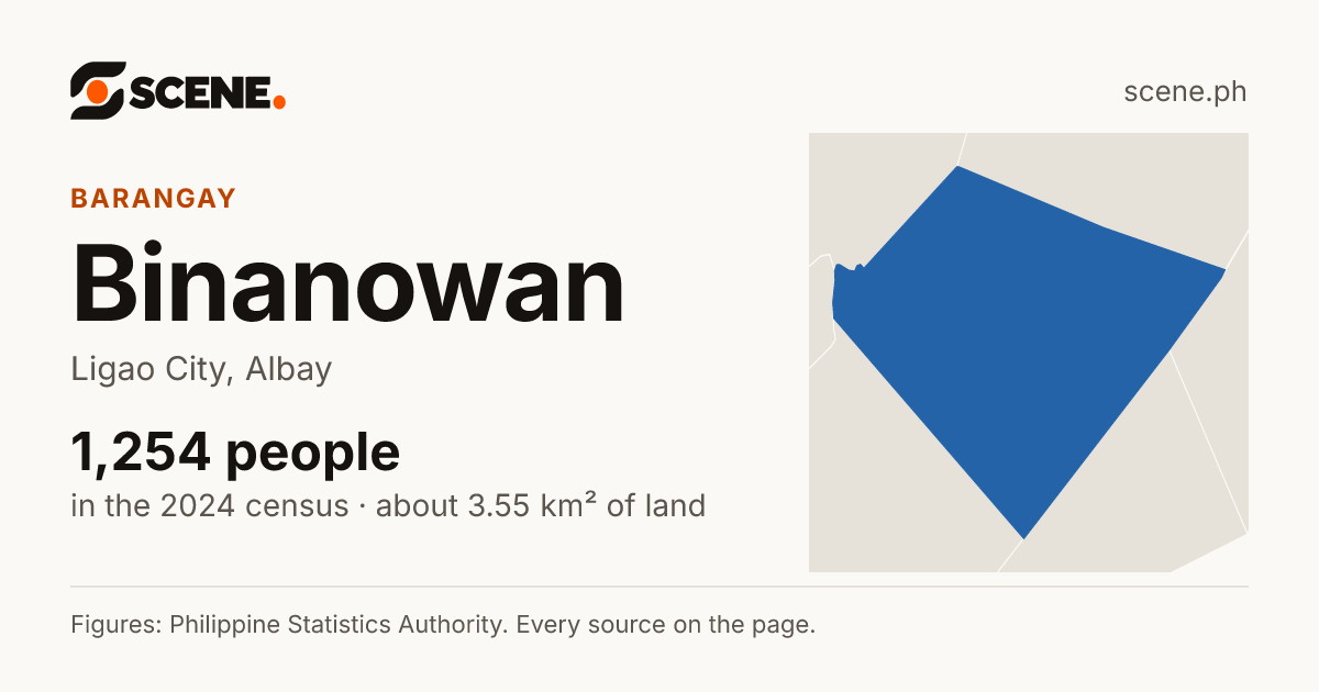 Binanowan, Ligao City, barangay: 1,254 people in the 2024 census