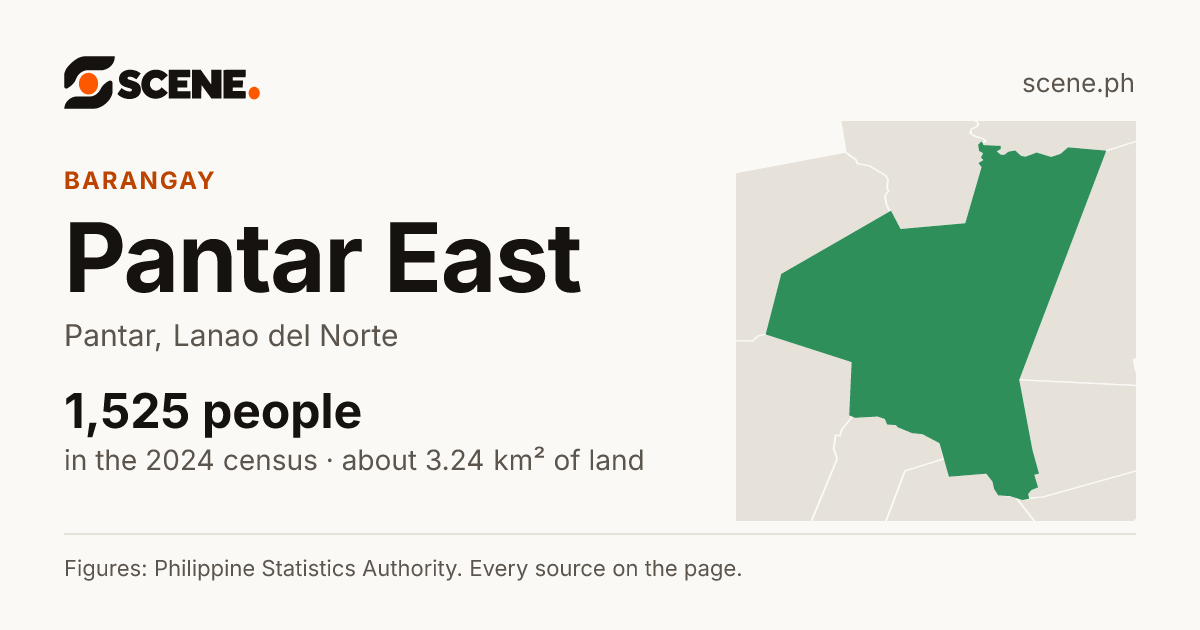 Pantar East, Pantar, barangay: 1,525 people in the 2024 census