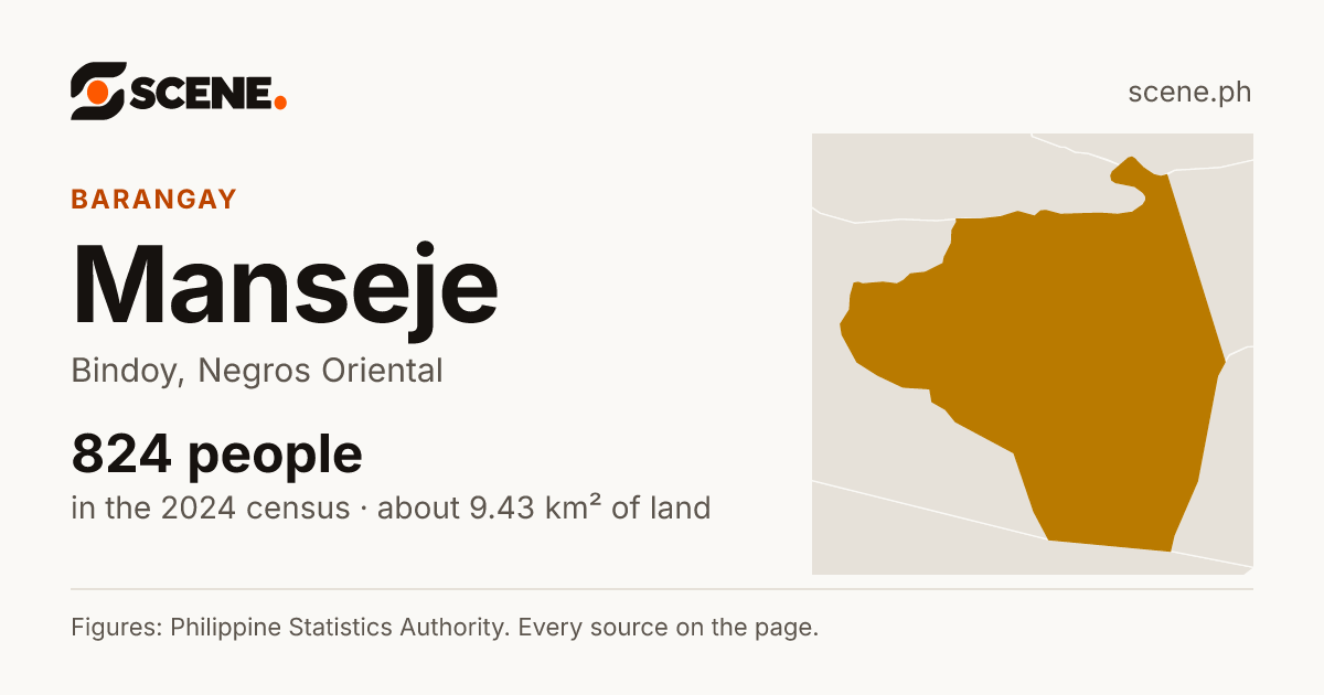 Manseje, Bindoy, barangay: 824 people in the 2024 census