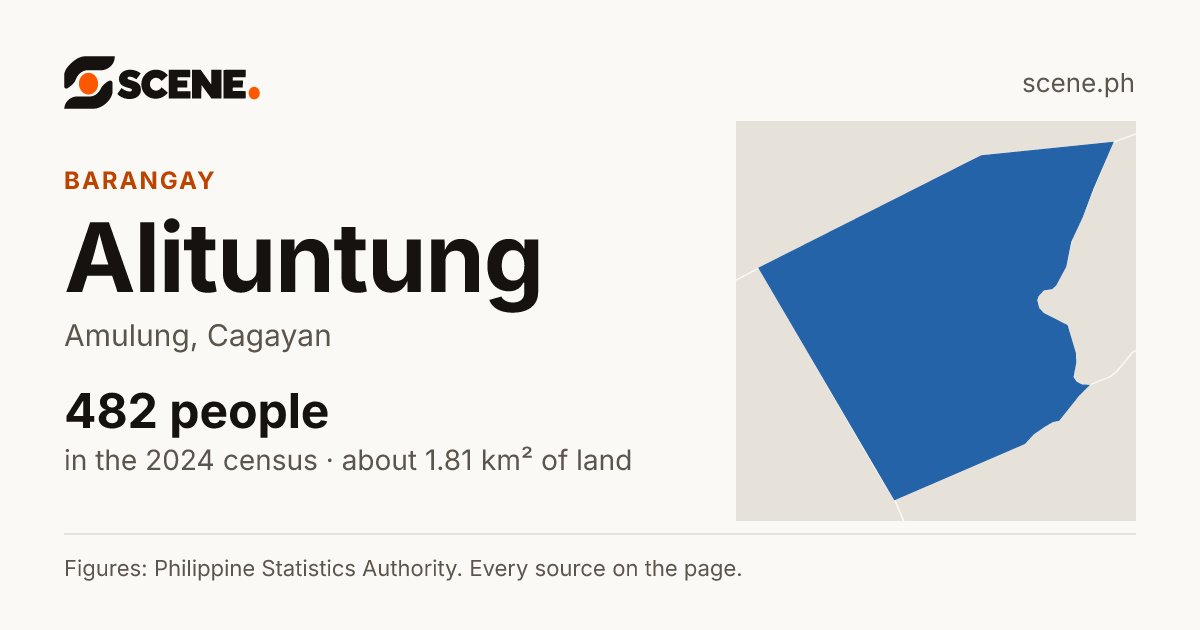 Alituntung, Amulung, barangay: 482 people in the 2024 census