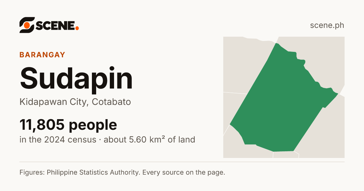 Sudapin, Kidapawan City, barangay: 11,805 people in the 2024 census