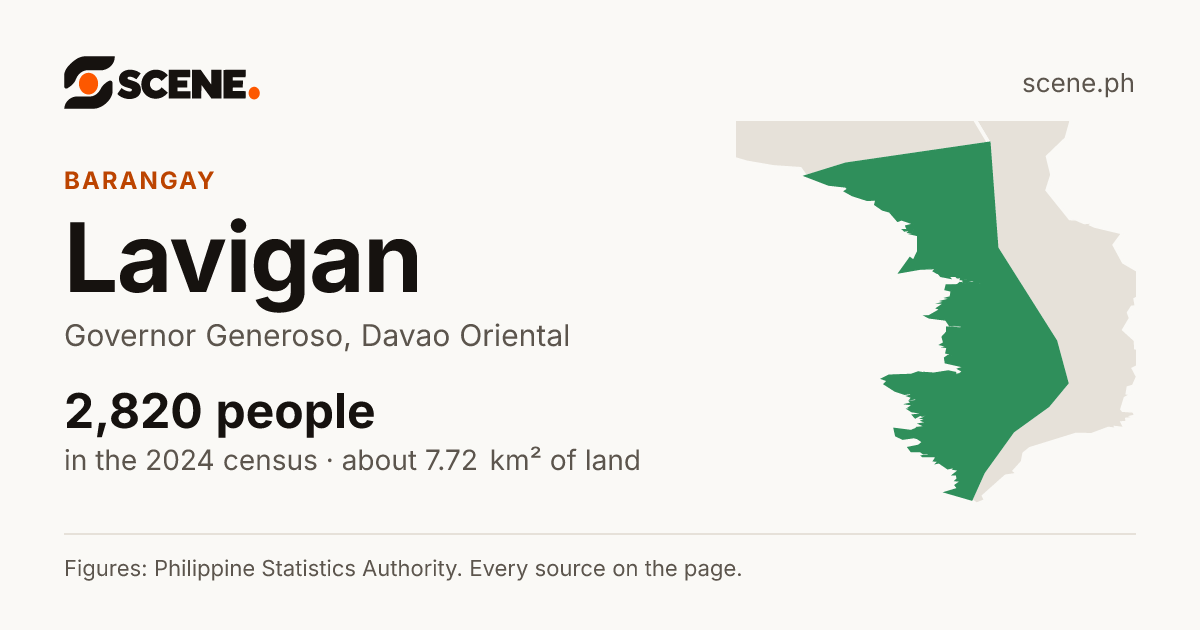 Lavigan, Governor Generoso, barangay: 2,820 people in the 2024 census