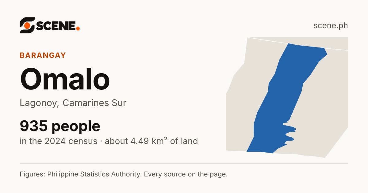 Omalo, Lagonoy, barangay: 935 people in the 2024 census