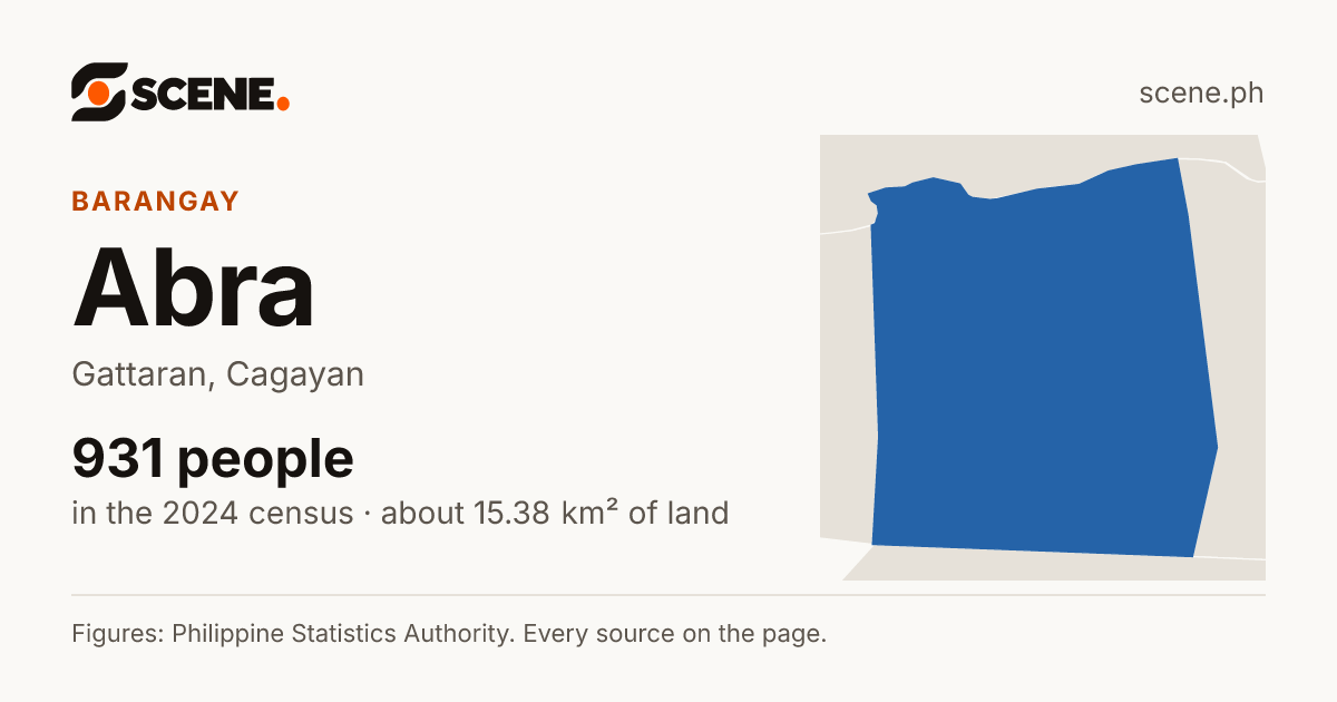 Abra, Gattaran, barangay: 931 people in the 2024 census