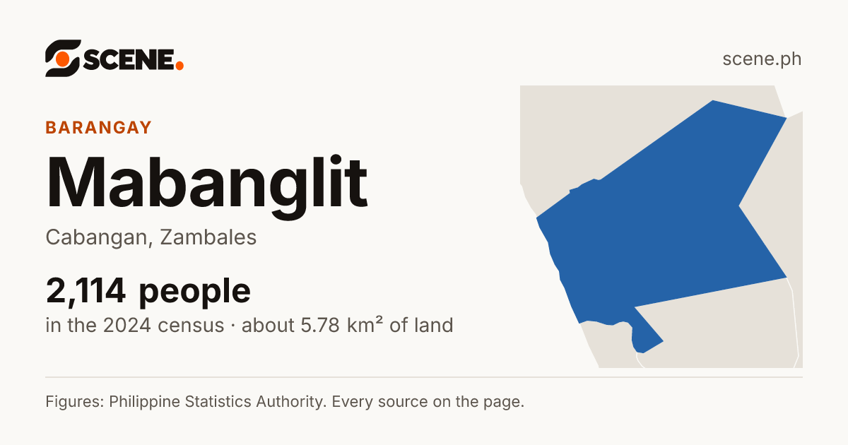 Mabanglit, Cabangan, barangay: 2,114 people in the 2024 census