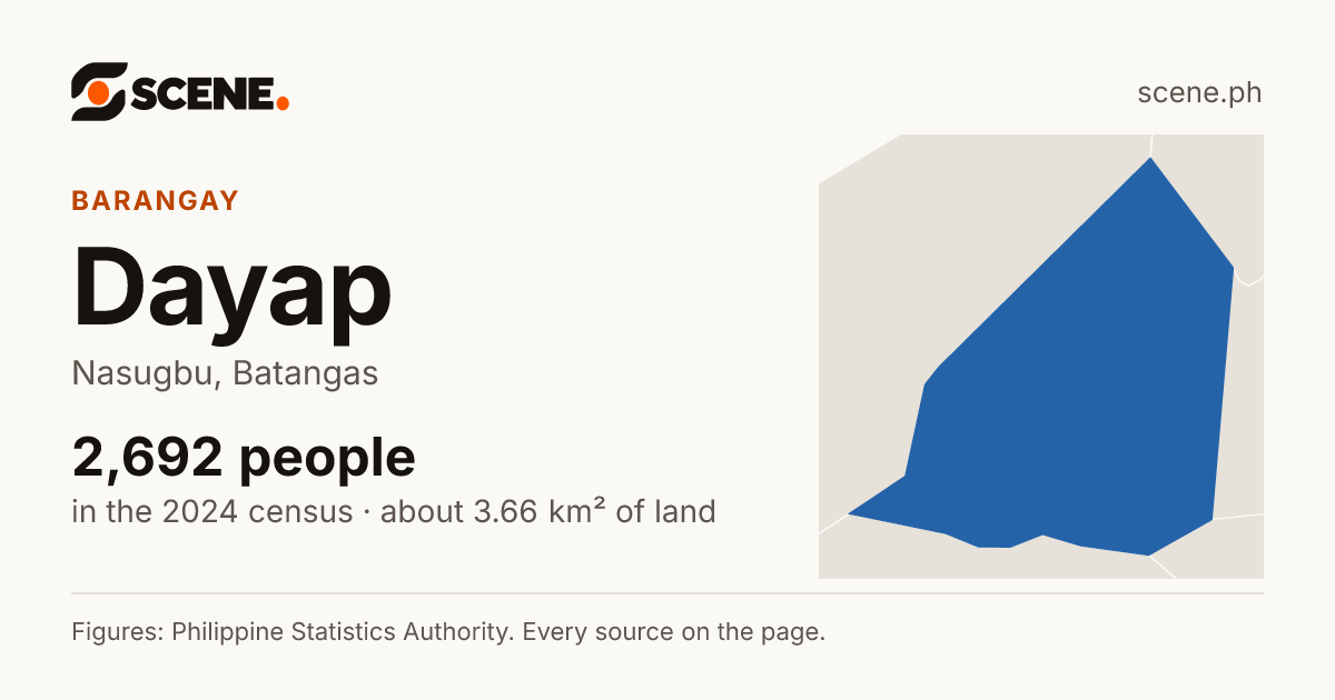 Dayap, Nasugbu, barangay: 2,692 people in the 2024 census
