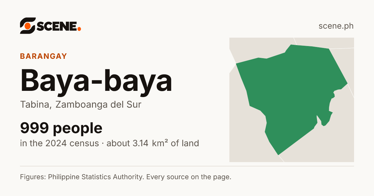 Baya-baya, Tabina, barangay: 999 people in the 2024 census