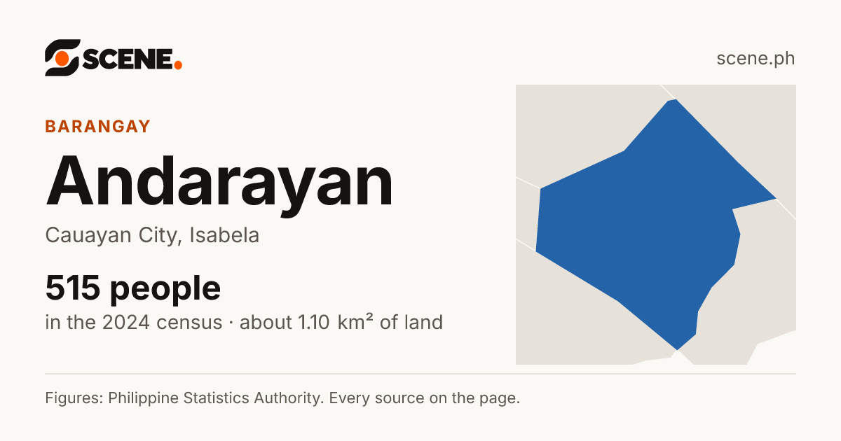 Andarayan, Cauayan City, barangay: 515 people in the 2024 census