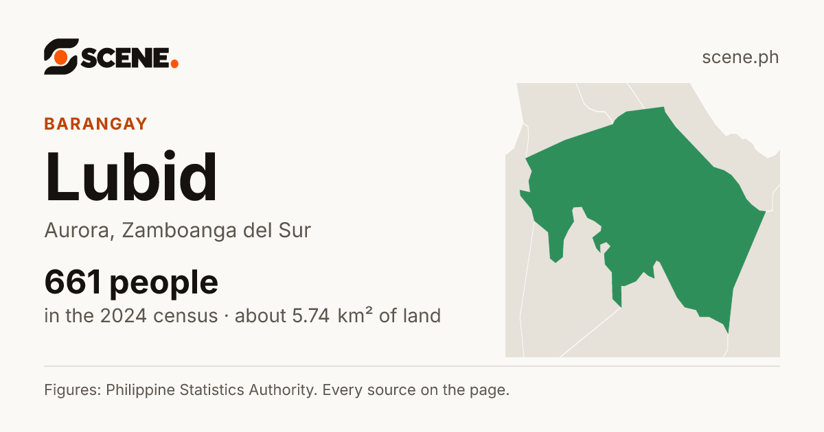Lubid, Aurora, barangay: 661 people in the 2024 census
