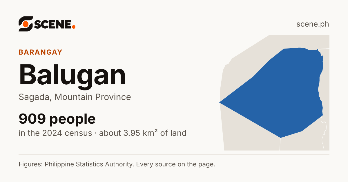 Balugan, Sagada, barangay: 909 people in the 2024 census