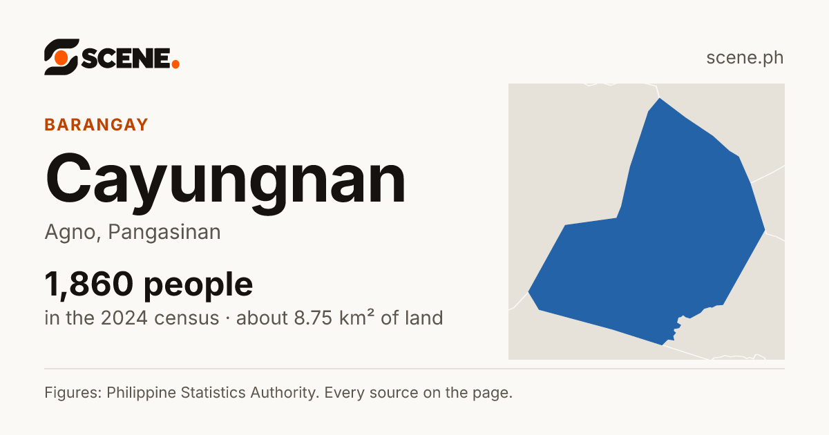 Cayungnan, Agno, barangay: 1,860 people in the 2024 census
