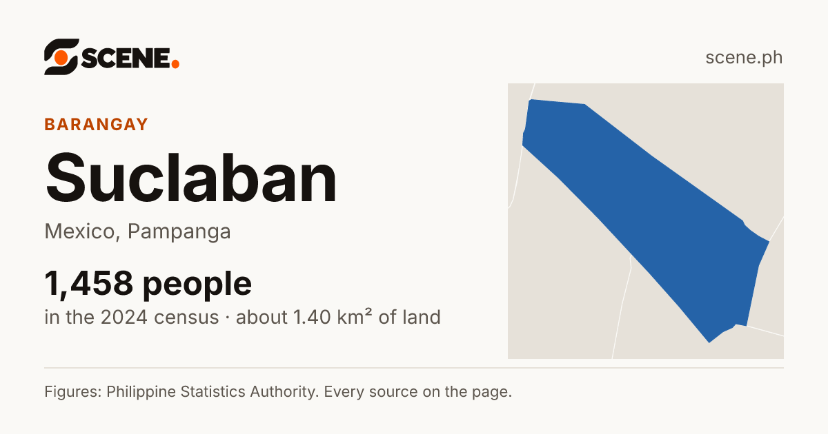 Suclaban, Mexico, barangay: 1,458 people in the 2024 census