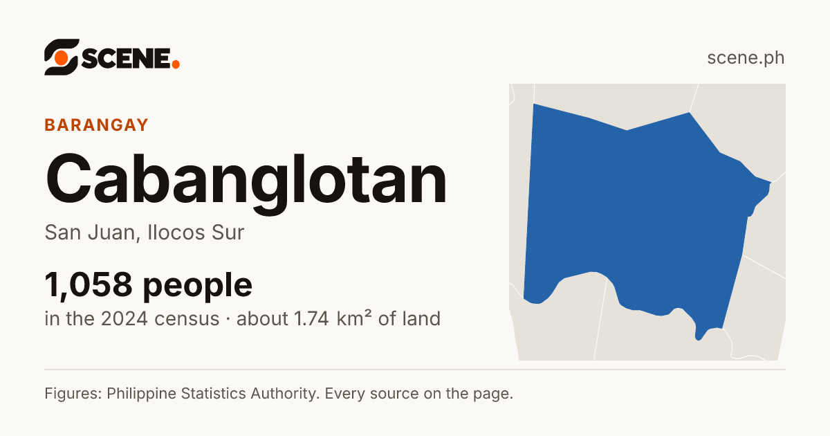 Cabanglotan, San Juan, barangay: 1,058 people in the 2024 census