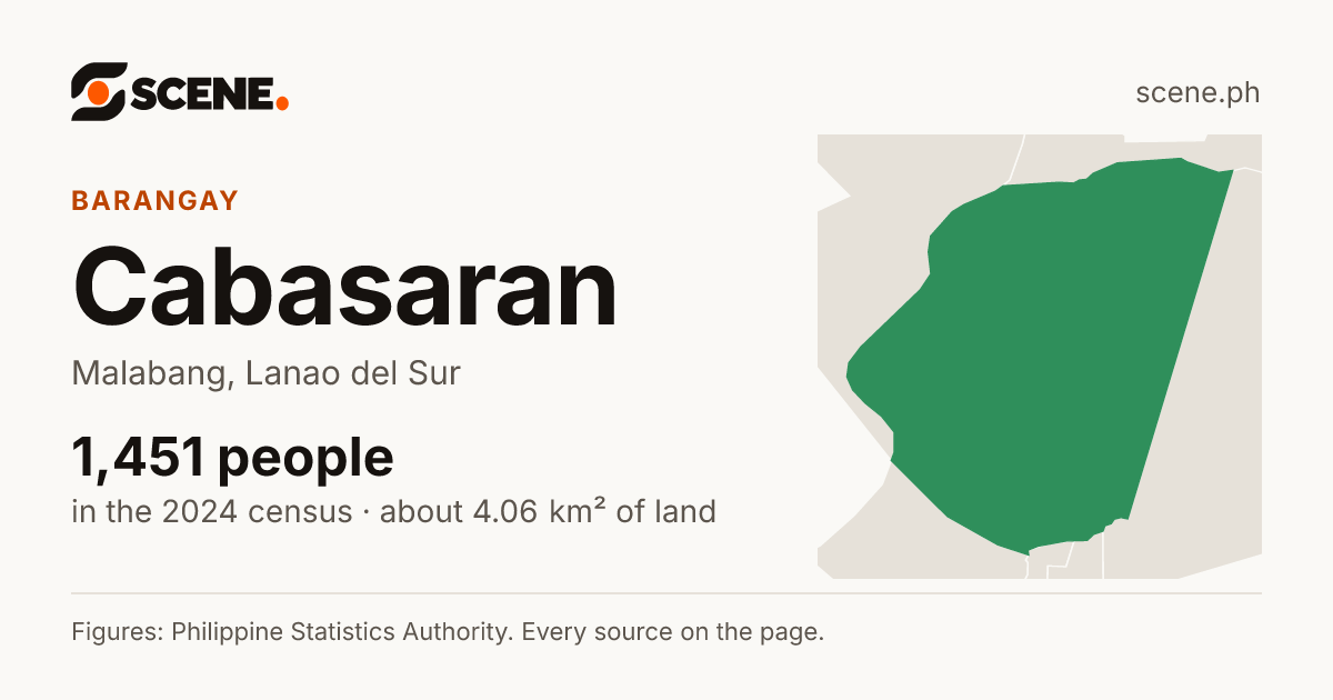 Cabasaran, Malabang, barangay: 1,451 people in the 2024 census