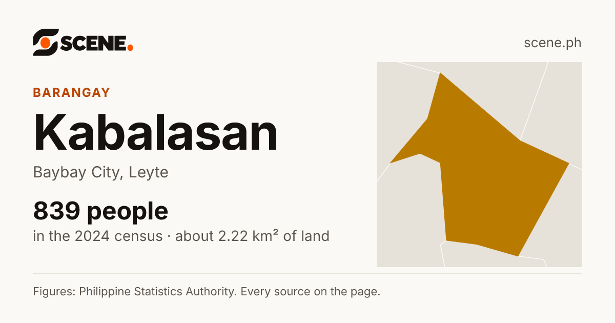 Kabalasan, Baybay City, barangay: 839 people in the 2024 census