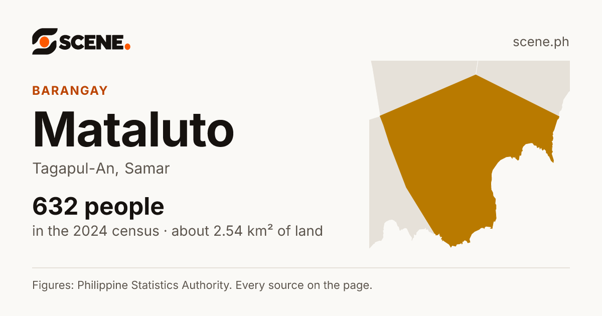 Mataluto, Tagapul-An, barangay: 632 people in the 2024 census