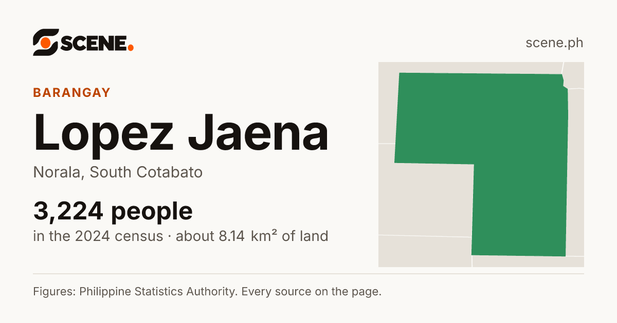Lopez Jaena, Norala, barangay: 3,224 people in the 2024 census