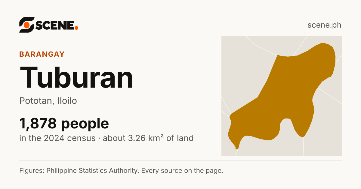 Tuburan, Pototan, barangay: 1,878 people in the 2024 census