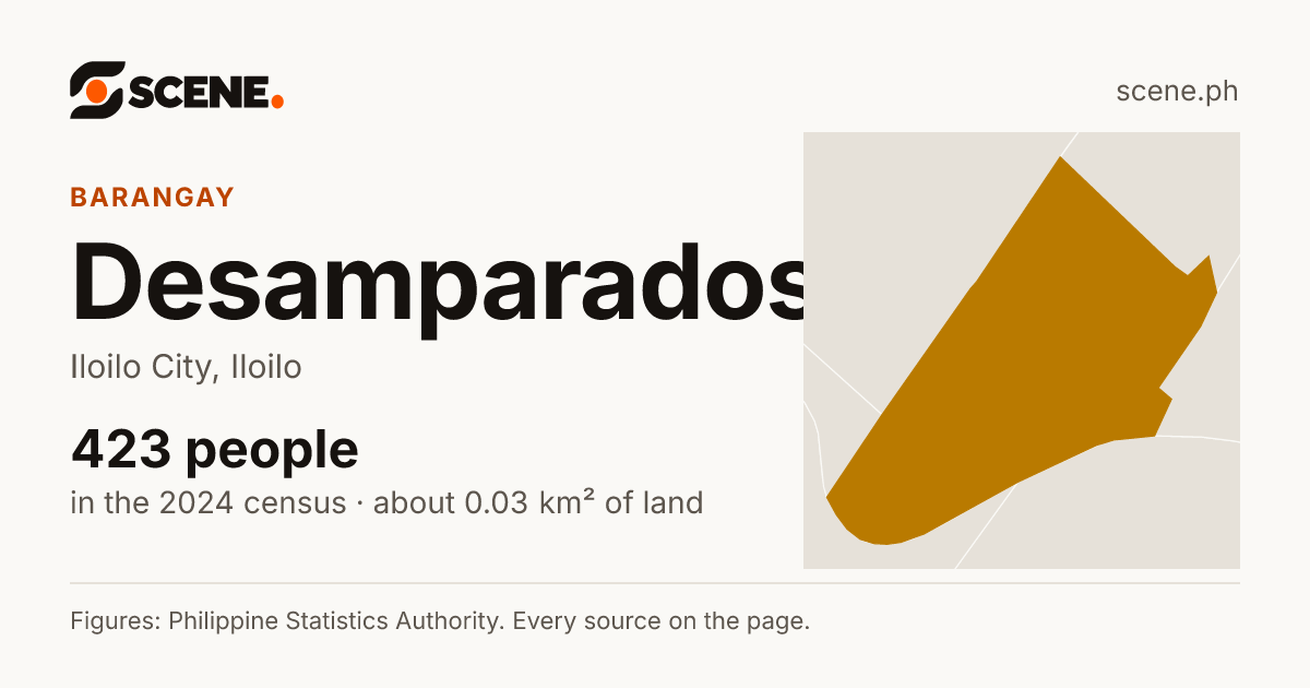 Desamparados, Iloilo City, barangay: 423 people in the 2024 census
