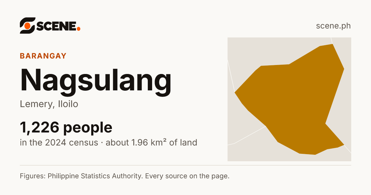 Nagsulang, Lemery, barangay: 1,226 people in the 2024 census