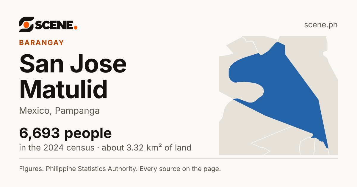 San Jose Matulid, Mexico, barangay: 6,693 people in the 2024 census