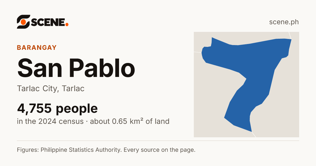 San Pablo, Tarlac City, barangay: 4,755 people in the 2024 census