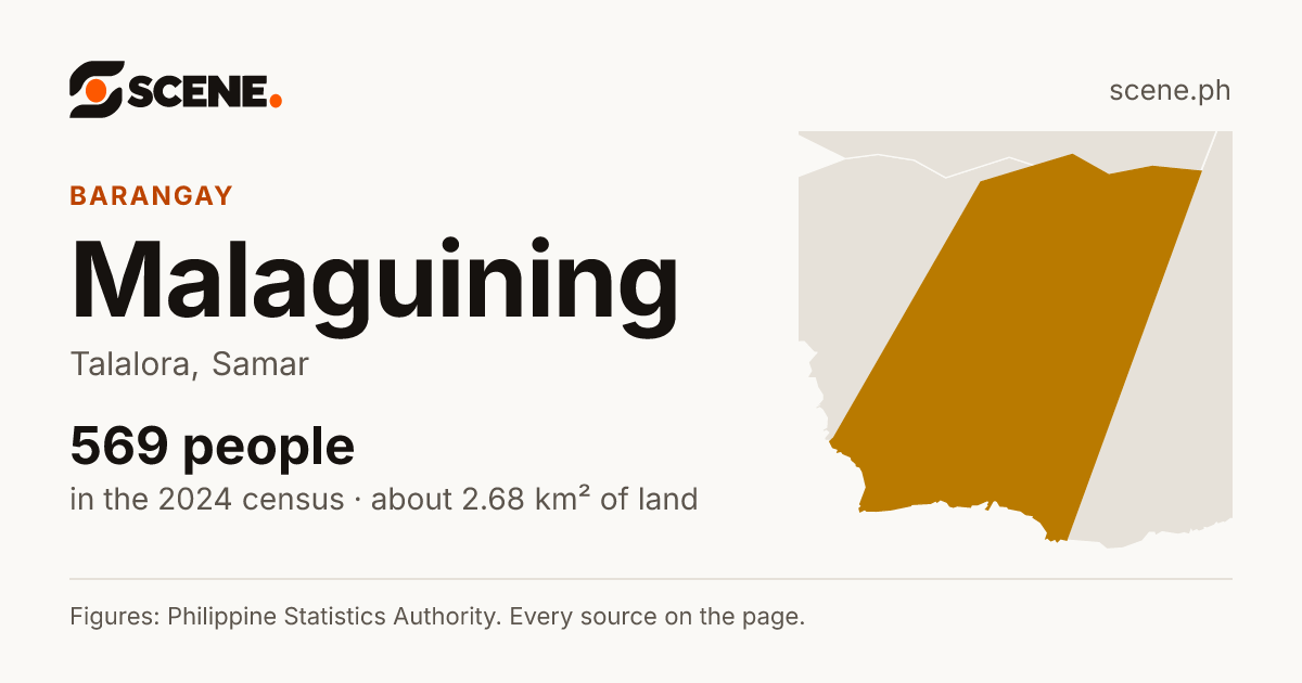 Malaguining, Talalora, barangay: 569 people in the 2024 census