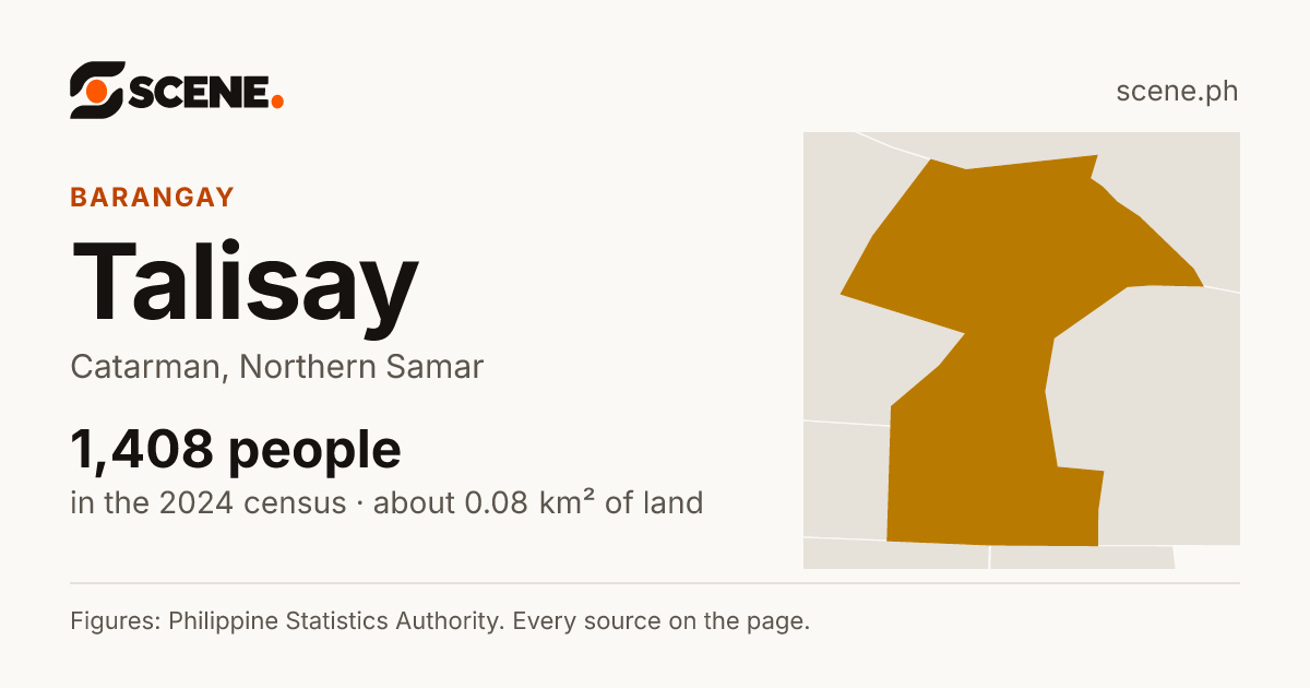Talisay, Catarman, barangay: 1,408 people in the 2024 census