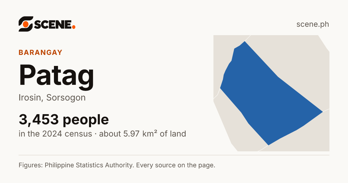 Patag, Irosin, barangay: 3,453 people in the 2024 census
