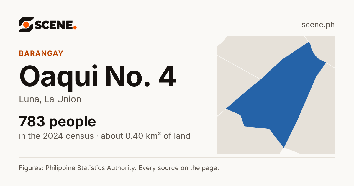 Oaqui No. 4, Luna, barangay: 783 people in the 2024 census