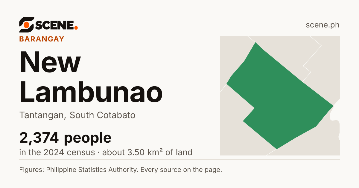 New Lambunao, Tantangan, barangay: 2,374 people in the 2024 census