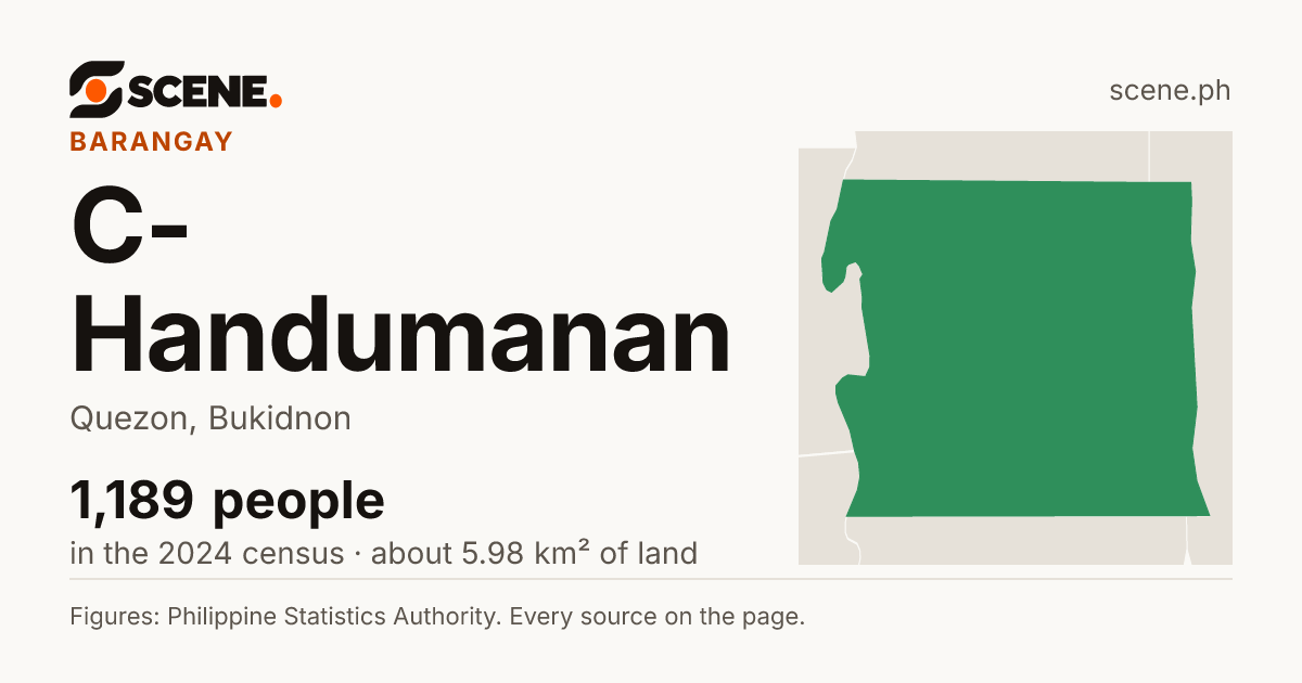 C-Handumanan, Quezon, barangay: 1,189 people in the 2024 census