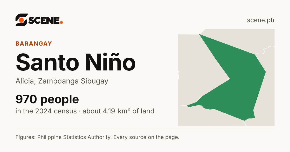 Santo Niño, Alicia, barangay: 970 people in the 2024 census