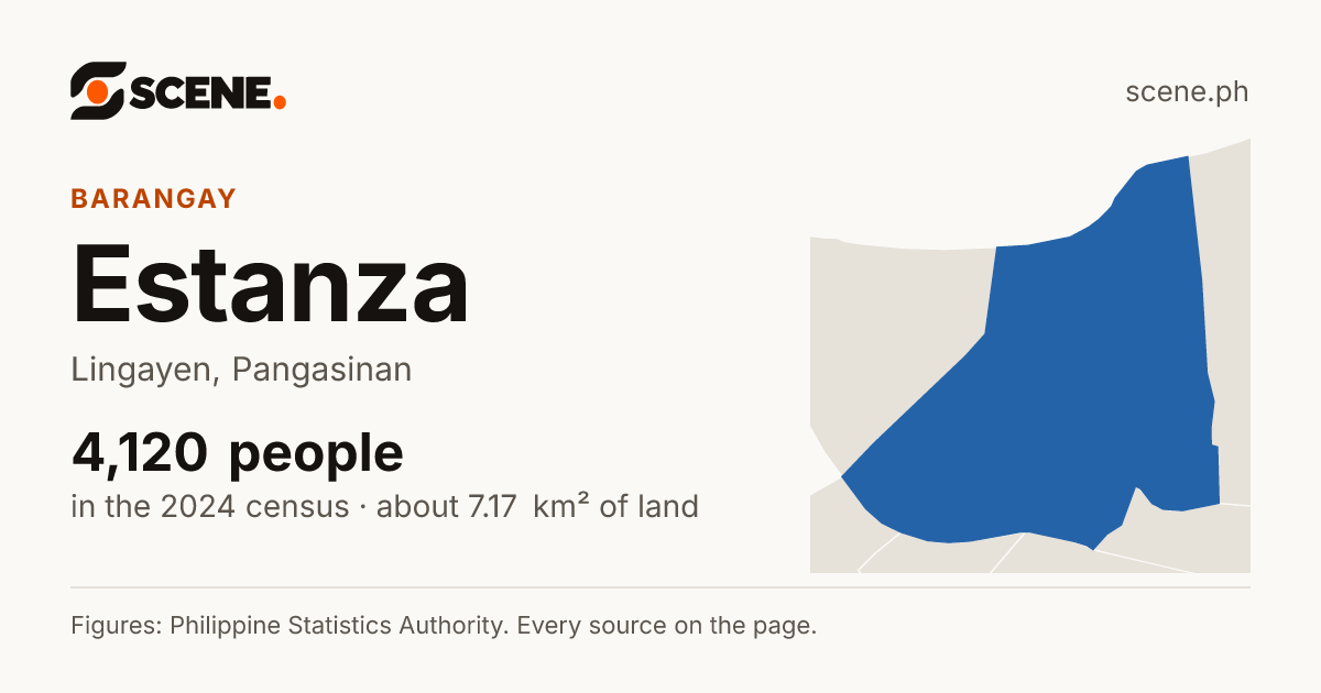 Estanza, Lingayen, barangay: 4,120 people in the 2024 census