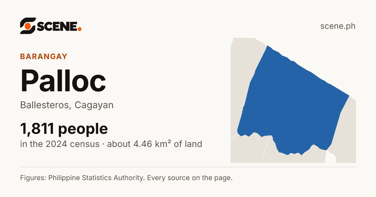 Palloc, Ballesteros, barangay: 1,811 people in the 2024 census