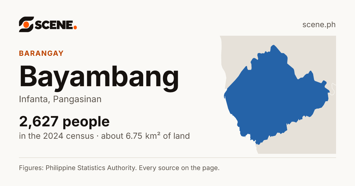 Bayambang, Infanta, barangay: 2,627 people in the 2024 census