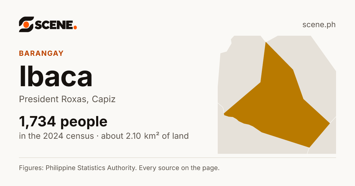 Ibaca, President Roxas, barangay: 1,734 people in the 2024 census