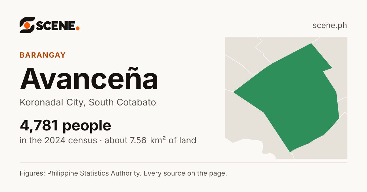 Avanceña, Koronadal City, barangay: 4,781 people in the 2024 census